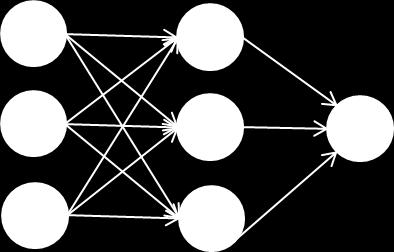 Odpowiedź: Deep Learning - użycie sieci neuronowej z wieloma warstwami ukrytymi Seria