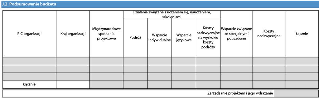 J.2 Podsumowanie budżetu (Budget Summary) Ta część wypełnia się automatycznie na podstawie danych wprowadzonych do części I wniosku budżet. J.2.1