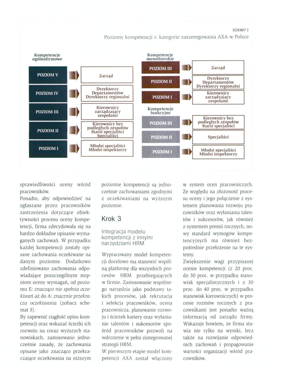 SCHEMAT 2 Poziomy kompetencji v. kategorie zaszeregowania AXA w Polsce ogolnofirmowe menedżerskie Zarząd I»0/.
