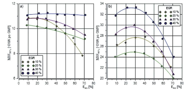 74 The Archives of Automotive Engineering Archiwum Motoryzacji Vol. 79, No. 1, 2018 Fig. 6.