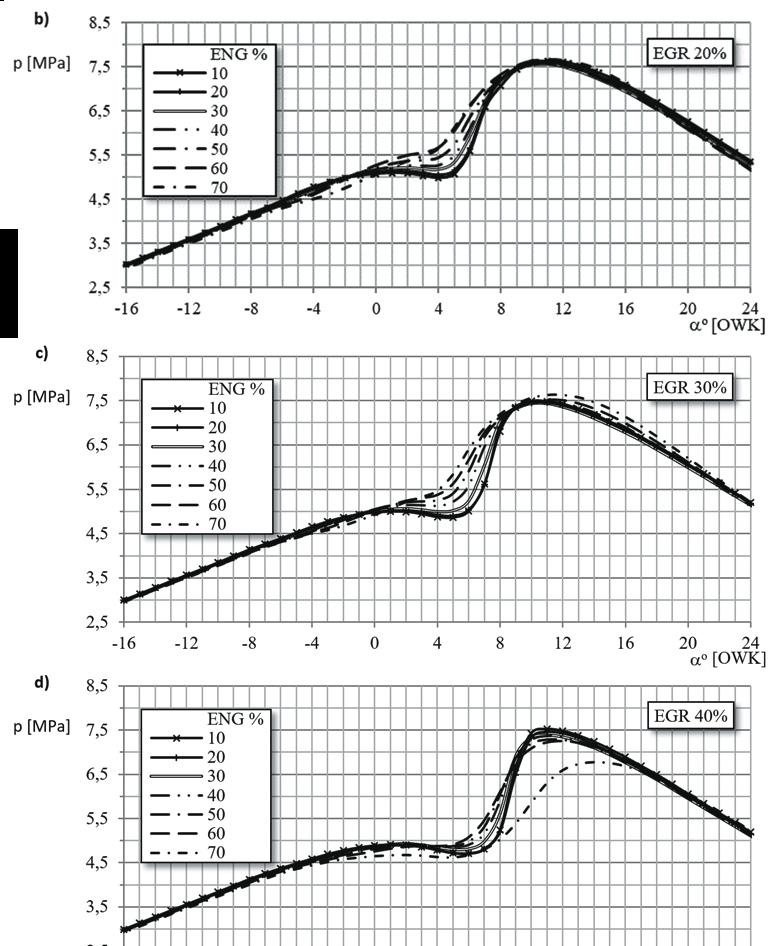 72 The Archives of Automotive Engineering Archiwum Motoryzacji Vol. 79, No. 1, 2018 Fig. 4.