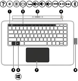 3 Korzystanie z podstawy klawiatury Tablet jest wyposażony w pełnowymiarową, odłączaną klawiaturę Bluetooth, która umożliwia łatwiejszą nawigację.