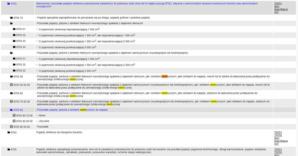 Stawki cła Przykład: Dla nowych samochodów elektrycznych, klasyfikowanych do kodu TARIC 8703 80 10 00,