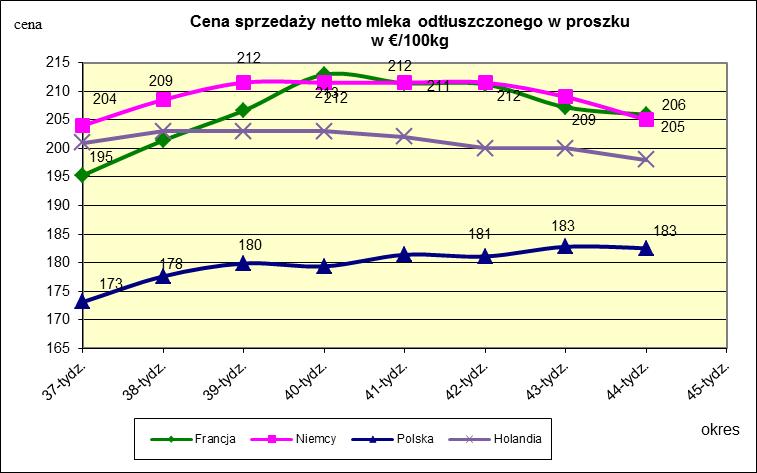 masła ekstra w blokach.