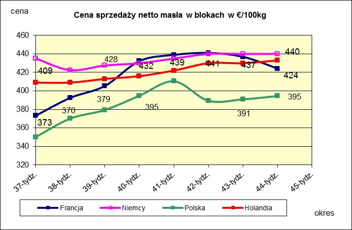 PORÓWNANIE ŚREDNICH