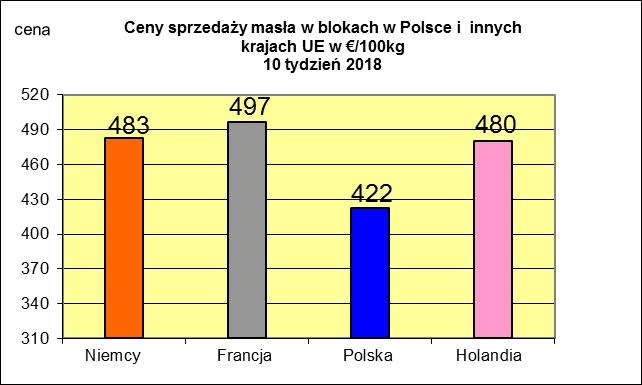 NETTO PODSTAWOWYCH PRODUKTÓW