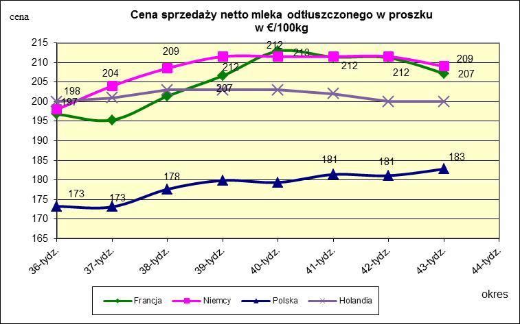 masła ekstra w blokach.