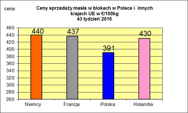 NETTO PODSTAWOWYCH PRODUKTÓW