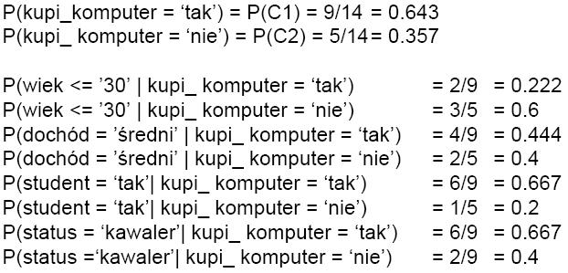 Przykład Chcemy dokonać predykcji klasy, do której należy nowy przypadek C 1 (kupi_komputer ='tak') C 2 (kupi_komputer ='nie') Nowy
