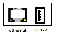 oraz dwa interfejsy z prawej strony: - USB gn.