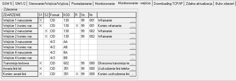 SATEL GSM-4/GSM-5 49 W programie DLOAD10 dla każdego zdarzenia programuje się następujące parametry: S1 zaznacz pole, jeżeli zdarzenie ma być wysłane do stacji monitorującej 1.