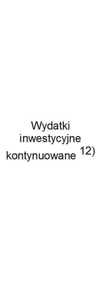 w tym na: Informacje uzupełniające o wybranych rodzajach wydatków budżetowych Spłaty kredytów, pożyczek i wykup papierów wartościowych Wydatki bieżące na wynagrodzenia i składki od nich naliczane