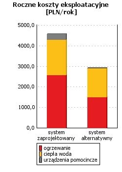 Wskaźnik rocznego zapotrzebowania na energię pierwotną dla budynku EP wg wymagań WT2017 9183,31 [kwh/rok] 12627,05 [kwh/rok] 6234,18 [kwh/rok] 11727,34 [kwh/rok] 15800,86 [kwh/rok] 24356,33 [kwh/rok]