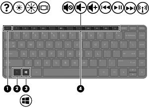 Klawisze Element Opis (1) Klawisz ESC Wyświetla informacje o systemie (po naciśnięciu razem z klawiszem fn).