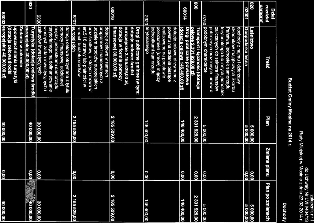 załącznik nr 1 do Uchwały Nr LVIII/404/13 Rady Miejskiej w Mosinie z dnia 27.03.2014 r. Budżet Gminy Mosina na 2014 r.