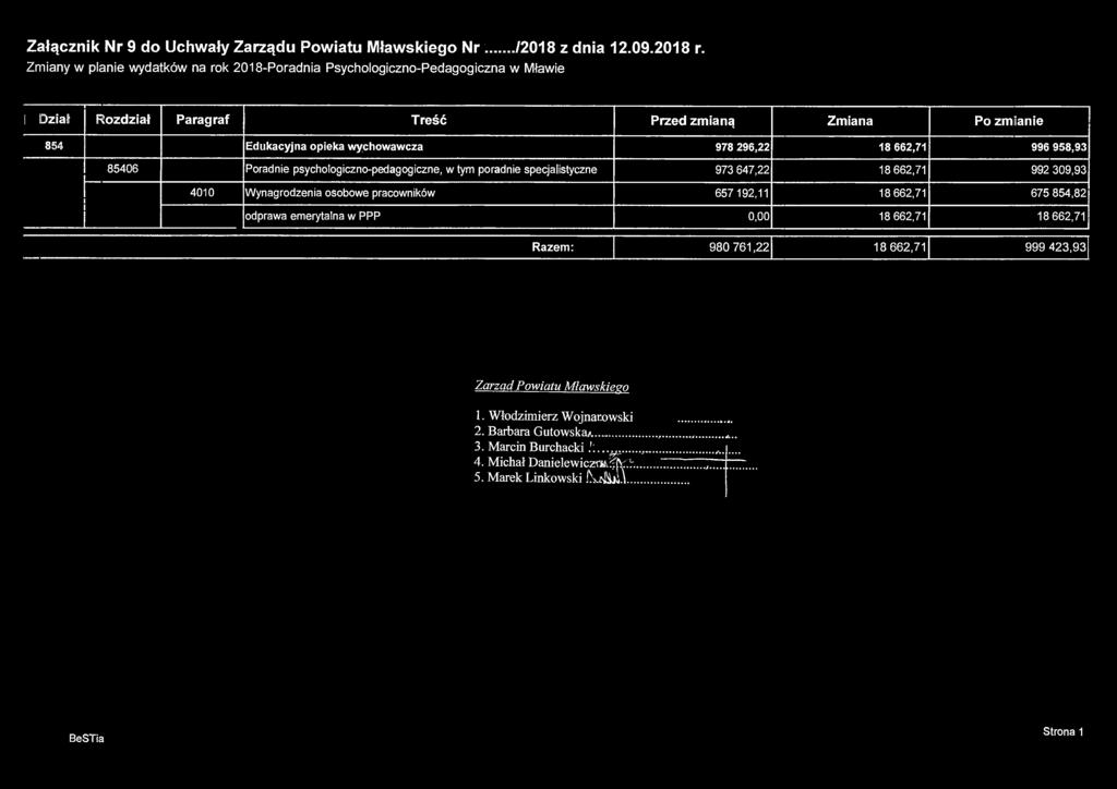 Załącznik Nr 9 do Uchwały Zarządu Powiatu R/Iławskiego Nr =n.../2018 z dnia 12.09.2018 r.