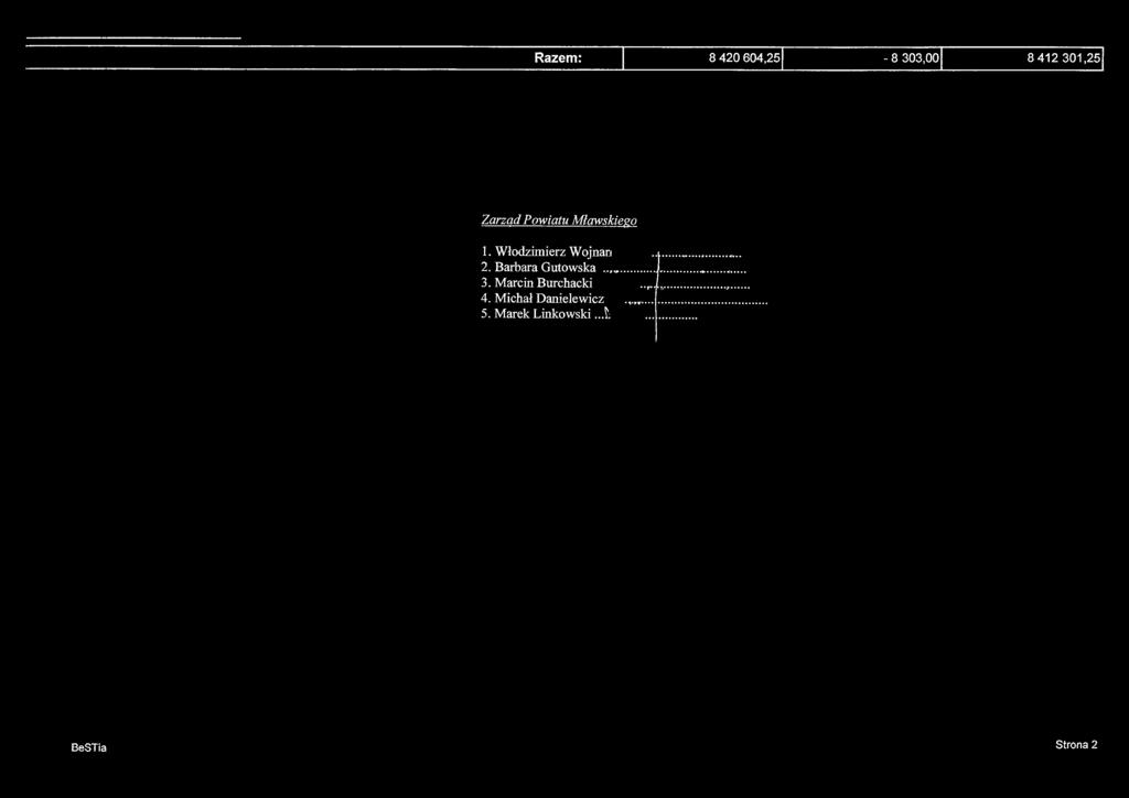 Razem: 8 420 604,25-8 303,00 8 412 301,25 1. Włodzimierz Wojnan 2.