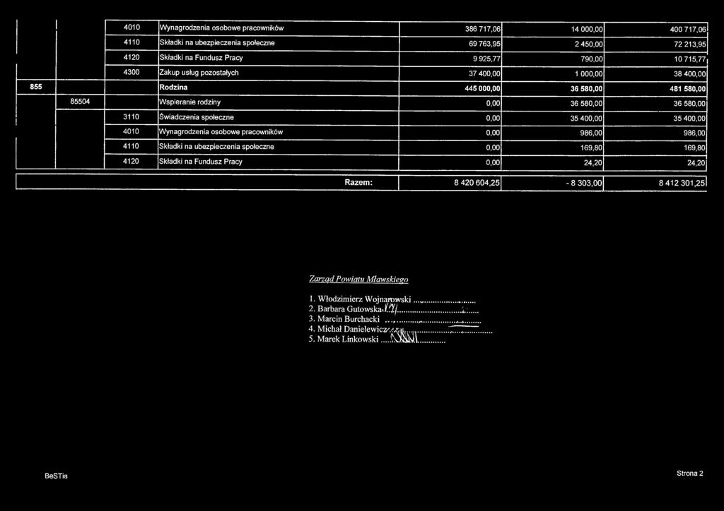 społeczne 0,00 35 400,00 35 400,00 4010 Wynagrodzenia osobowe pracowników 0,00 986,00 986,00 4110 Składki na ubezpieczenia społeczne 0,00 169,80 169,80 4120 Składki na Fundusz Pracy