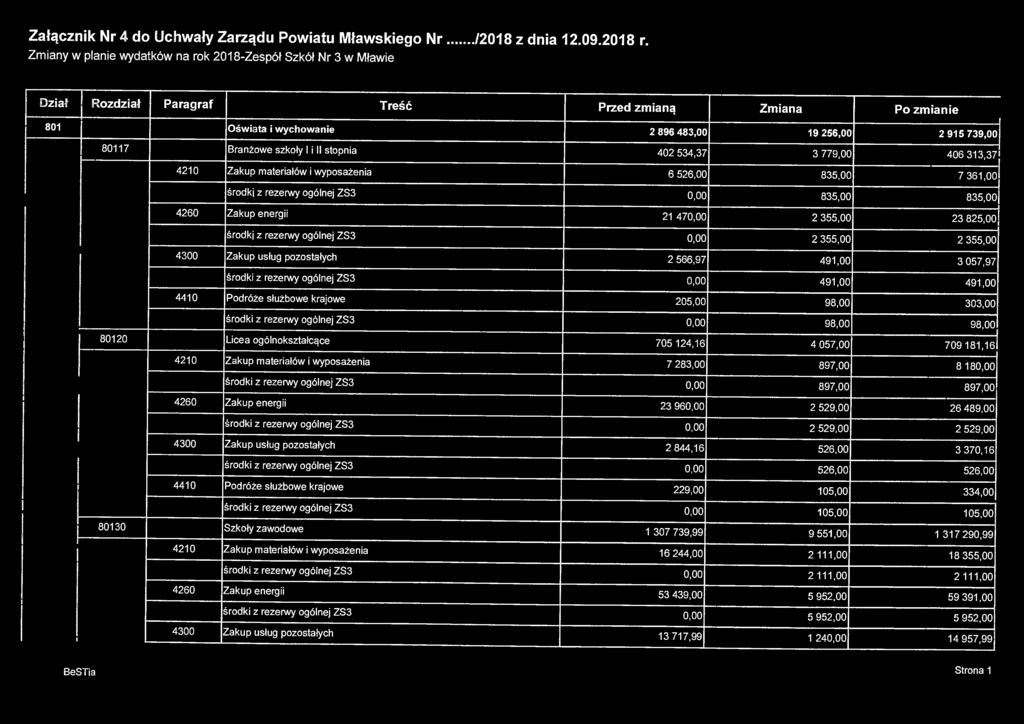 Branżowe szkoły I i II stopnia 4210 Zakup materiałów i wyposażenia środki z rezerwy ogólnej ZS3 4260 Zakup energii środki z rezerwy ogólnej ZS3 4300 Zakup usług pozostałych środki z rezerwy ogólnej