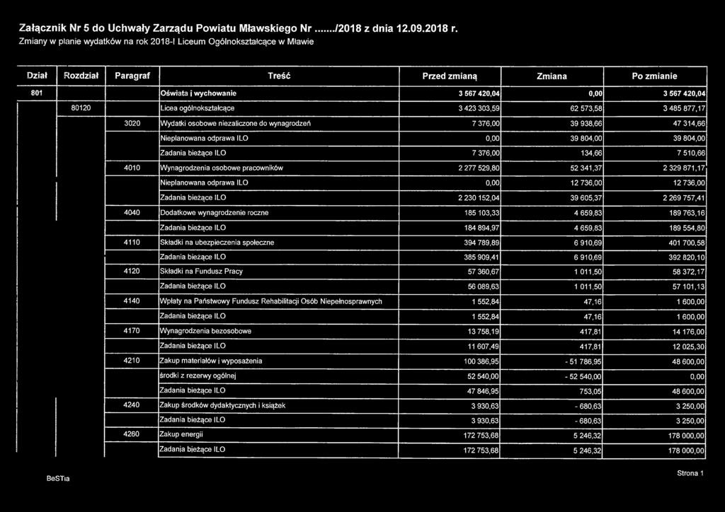 Załącznik Nr 5 do Uchwały Zarządu Powiatu Mławskiego Wr...,/2018 z dnia 12.09.2018 r.