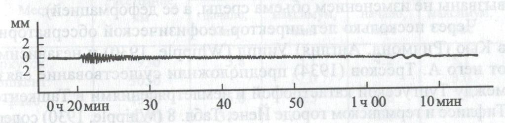 Ryc. 2: Obszar o promieniu 1000 km od miejsca Katastrofy Tungiskiej, obejmujący obserwatorium sejsmiczne w Irkutsku Ryc. 3: sejsmogram z zapisem Katastrofy Tunguskiej, O.G.