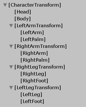 DrawLeftArm(); PopMatrix(); [LeftPalm] PushMatrix(); SetTransforms(Translate->Rotate->Scale); DrawLeftPalm(); PopMatrix(); PopMatrix(); [RightArmTransform].