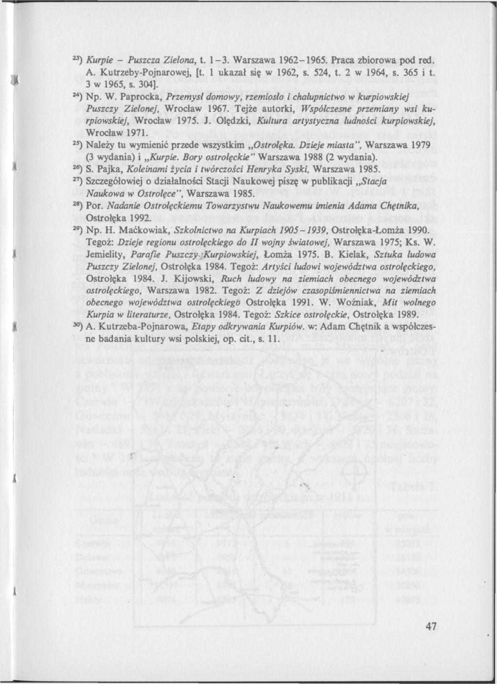 ") Kurpie - Puszcza Zielona, t. 1-3. Warszawa 1962-1965. Praca zbiorowa pod red. A. Kutrzeby-Pojnarowej, [t. 1 ukazał się w 1962, s. 524, t. 2 w 1964, s. 365 i t. 3 w 1965, s. 304], M ) Np. W. Paprocka, Przemyśl domowy, rzemiosło i chałupnictwo w kurpiowskiej Puszczy Zielonej, Wrocław 1967.
