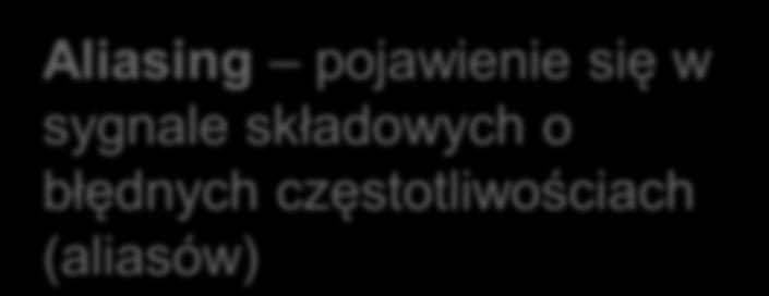 Twierdzenie Nyquista Załóżmy prosty sygnał sinusoidalny: f(t) = sin(ωt), Próbkujemy raz na okres, czyli z częstością 1/T ω = 2π/T. Co się stanie jeśli będziemy próbkowali z częstością ω p =1.