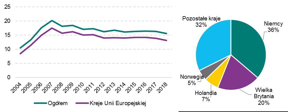 W przypadku pozostałych dwóch państw różnice te wyniosły 133 euro w przypadku Niemiec i 67 funtów w przypadku Wielkiej Brytanii.