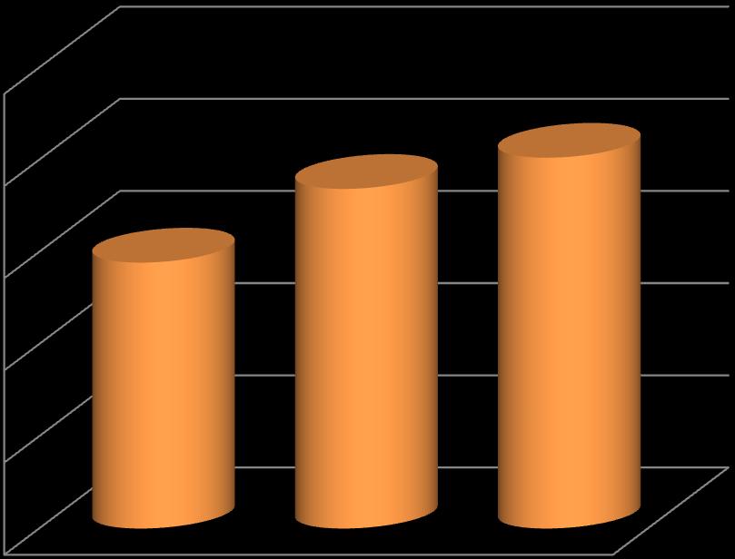 Ocena Uczelni przez absolwentów z poszczególnych ośrodków 4,80 4,54 4,60 4,60 4,38 4,40 4,20 4,00 3,80 1,00 Płock Iława Wyszków Wykres 8.