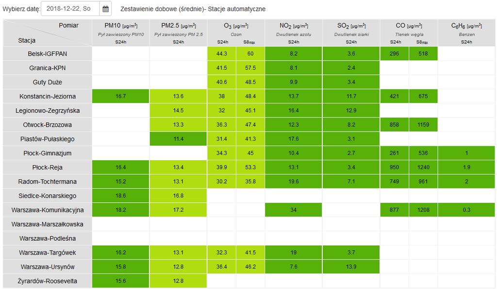JAKOŚĆ POWIETRZA Wyniki pomiarów