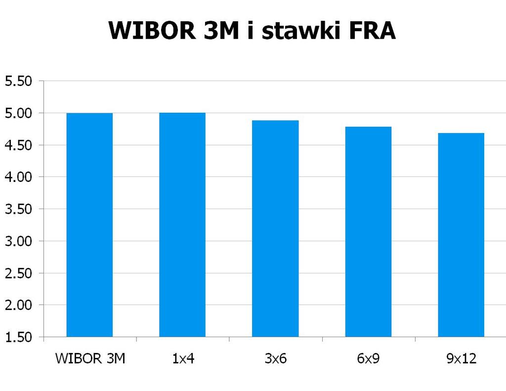 3877 10Y 4.95 4.98 9x12 4.63 4.68 CHF/PLN 3.6198 UWAGA!