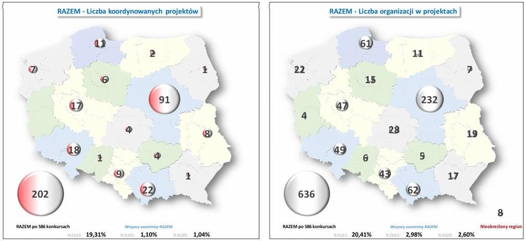 Polskie uczestnictwo w PR Horyzont 2020