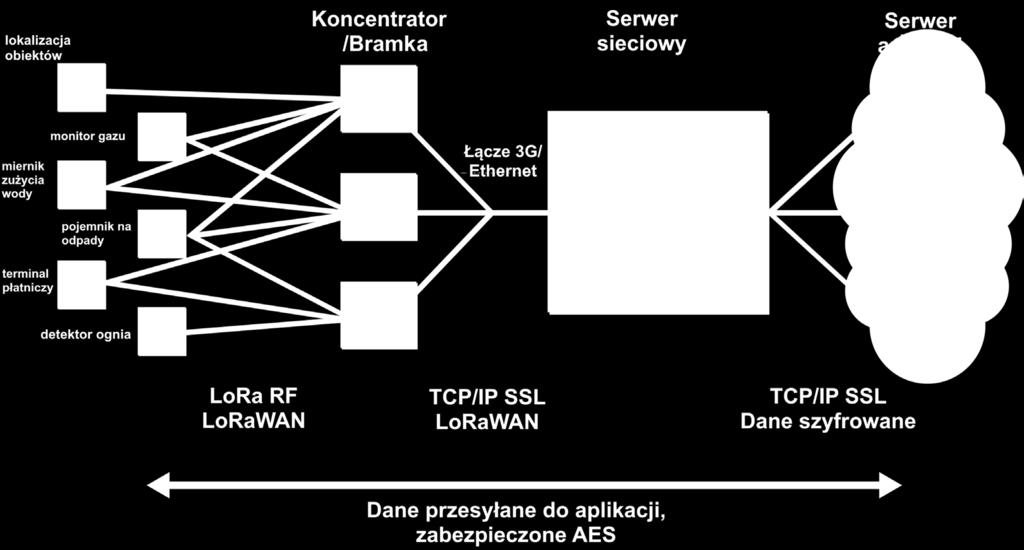 if(xirqstatus.irq_tx_data_sent) SdkEvalLedOff(LED1); S2LPCmdStrobeRx(); if(xirqstatus.