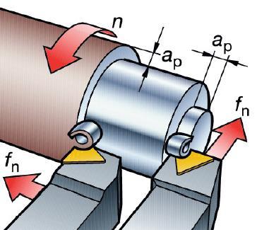 Główne parametry skrawania przy toczeniu 1.