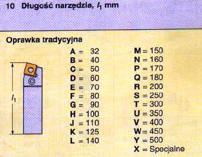 P całkowita długość noża to 170 [mm]