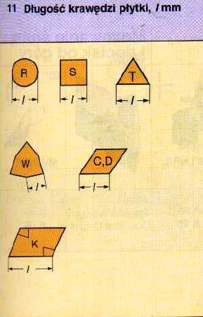 16 długość krawędzi skrawającej płytki powinna wynosić