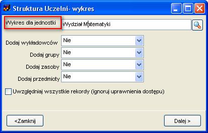 Przykładowy diagram dla wybranej jednostki organizacyjnej.