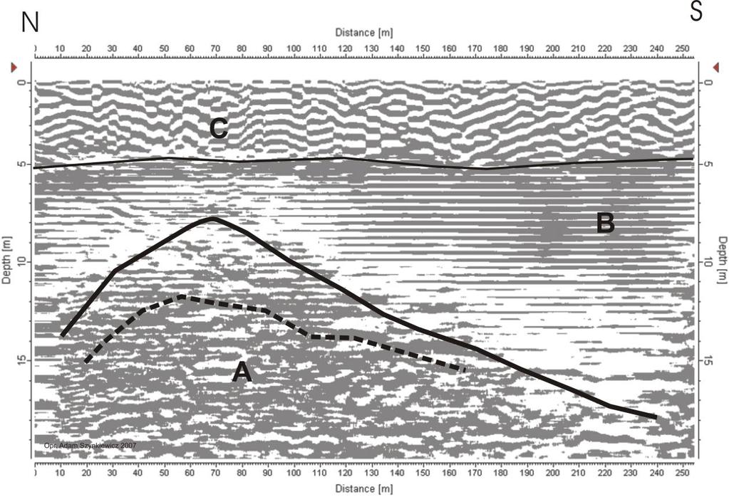 (GPR): Kwatera(I) Gaj 1