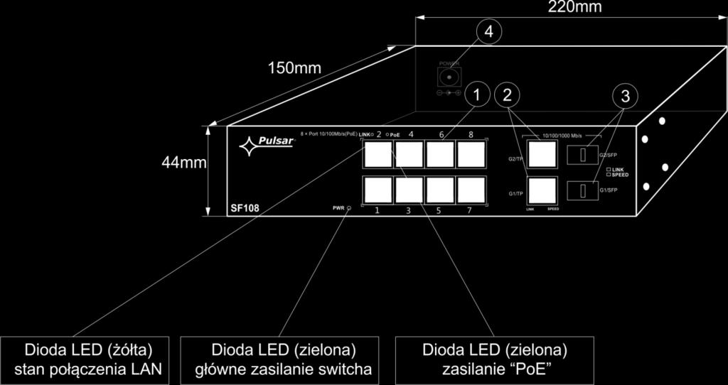 Rys. 3. Widok switch'a. Tabela 2. (patrz rys.3) Element nr (Rys. 3) Opis [1] 8 x PoE port (1 8) [2] 2 x UPLINK port (G1/TP, G2/TP) [3] 2 x UPLINK port (G1/SFP, G2/SFP) [3] Gniazdo zasilania 52VDC 1.4.