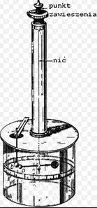 Doświadczenie Coulomba Aparat użyty przez Coulomba: W układzie SI jednostką ładunku elektrycznego jest kulomb (C): 1C ilość ładunku przenoszona przez przekrój poprzeczny przewodu w czasie 1sekundy
