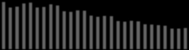 44 742 43 985 46 002 56 006 53 875 52 599 52 775 66 683 63 009 65 842 65 343 81 435 76 601 79 393 80 193 95 249 91 131 94 465 95 588 103 106 102 487 105 128 103 283 116 797 112 521 111 063 110 994