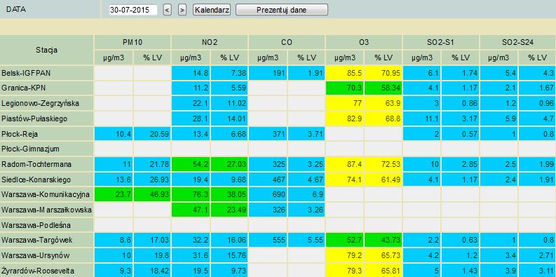 ZAGROŻENIA ŚRODOWISKA Wyniki pomiarów zanieczyszczeń powietrza za minioną dobę