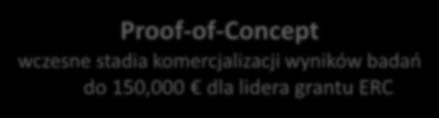komercjalizacji wyników badań do 150,000 dla lidera grantu ERC Advanced Grant dorobek ostatnich 10 lat do 2,5 mln na 5