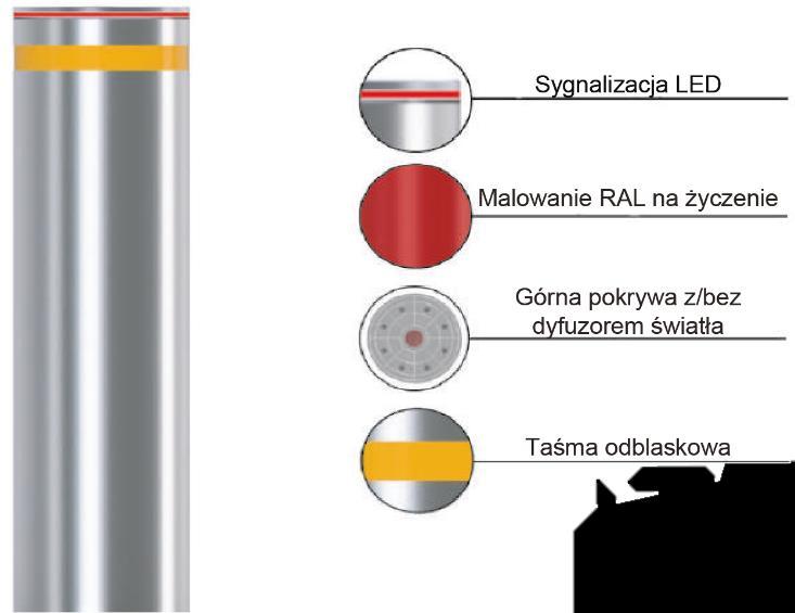 Wizualizacja montażu Zalety: Niezawodność i trwałość Niskie koszty eksploatacji i