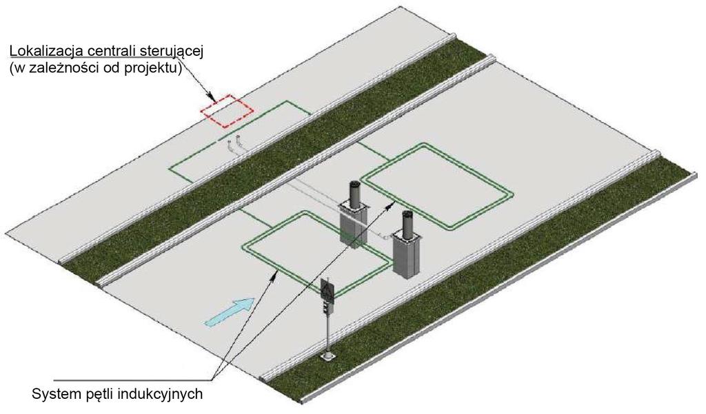 Urządzenie ogrzewcze Czujniki ochronne (pętle indukcyjne) Standard: Sygnalizacja