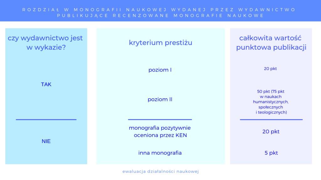 PUBLIKACJE