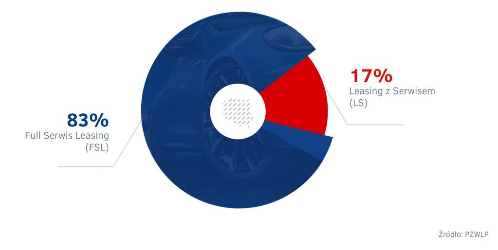 PZWLP w 2018 rku 20 firm człnkwskich Łączna flta PZWLP (CFM) na kniec czerwca 2018 t już pnad 170 tys. samchdów (170.320).