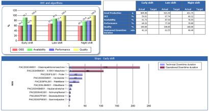 Intelligence Wielowymiarowa analiza danych procesowych i jakościowych Kokpity