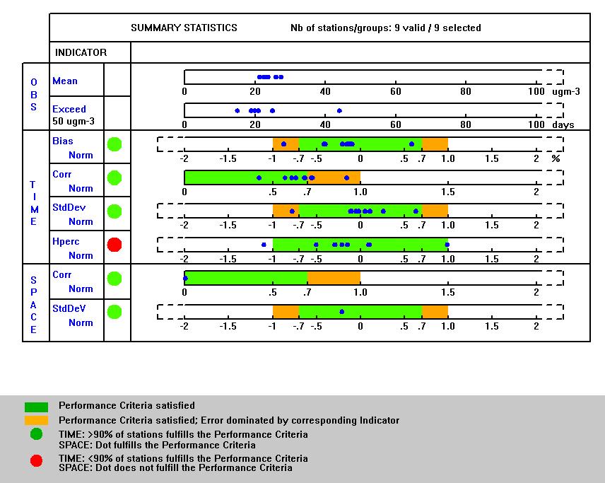 Rysunek 2. Diagram Target Plot i raport podsumowujący dla średnich dobowych stężeń pyłu zawieszonego PM10 w 2015 roku Model CALPUFF Model CALPUFF po reanalizie Tabela 11.